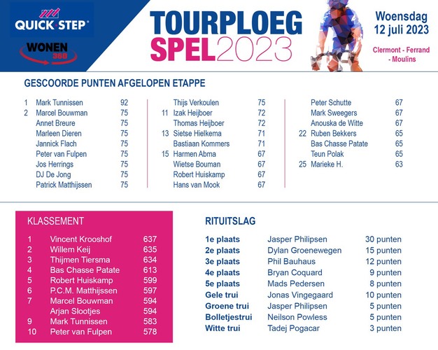Quick-Step Tourploegspel